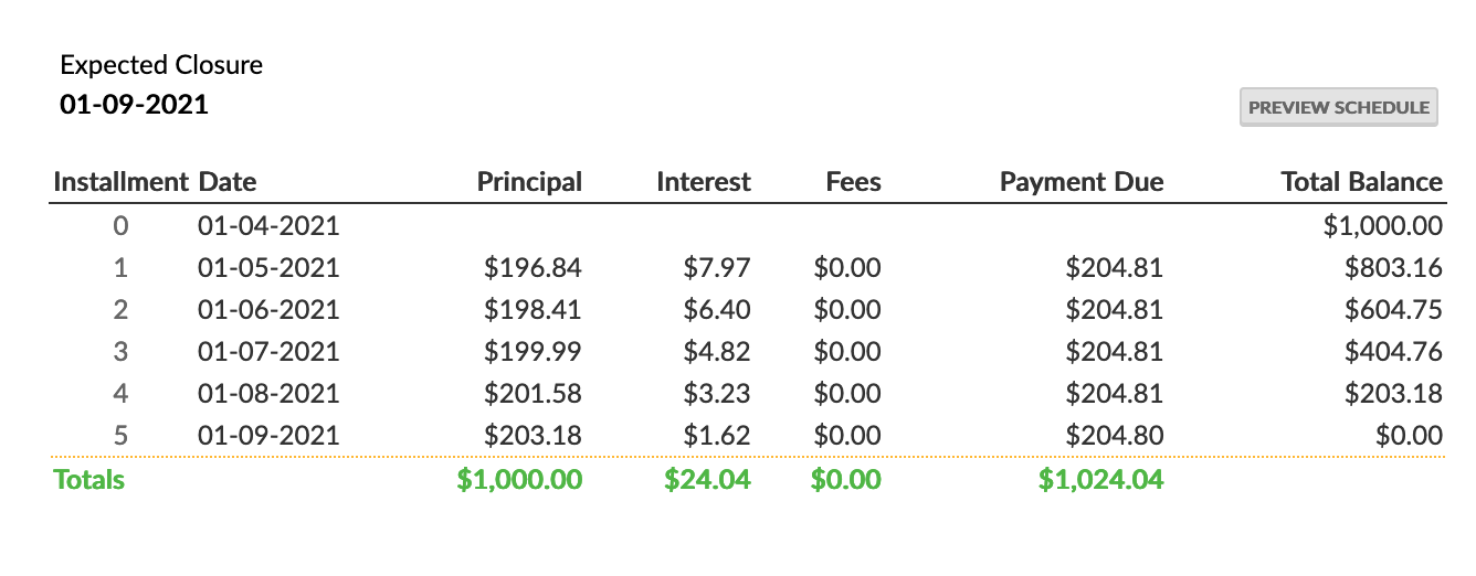 Schedule Compound Interest.png